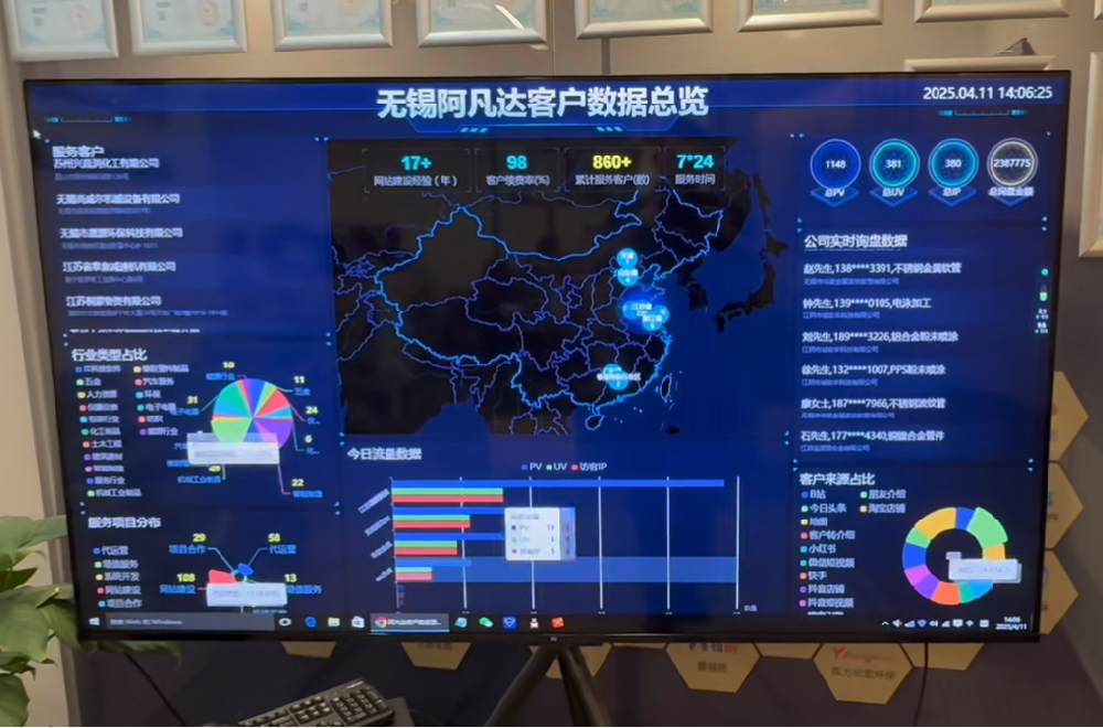 阿凡達網絡自研的數據看板正式上線了，為客戶統計數據精準化保駕護航